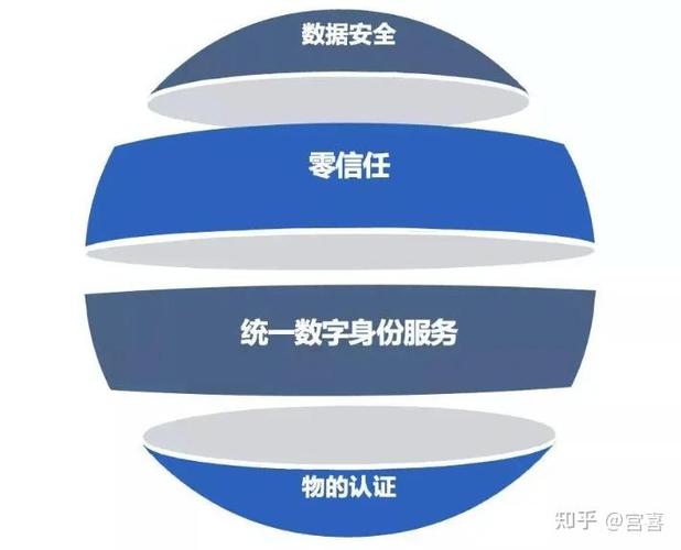 企业信任存在哪些问题？-图2