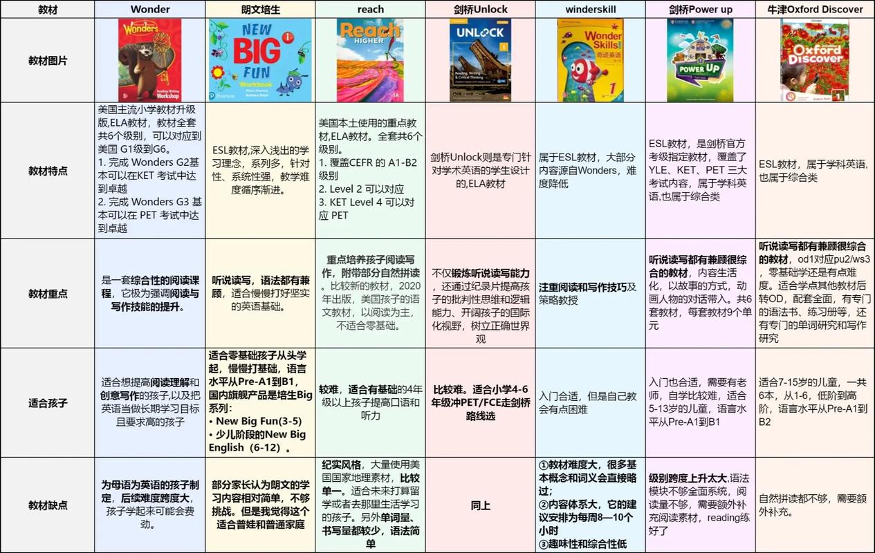 中美教育差异在英文文献中如何体现？-图3