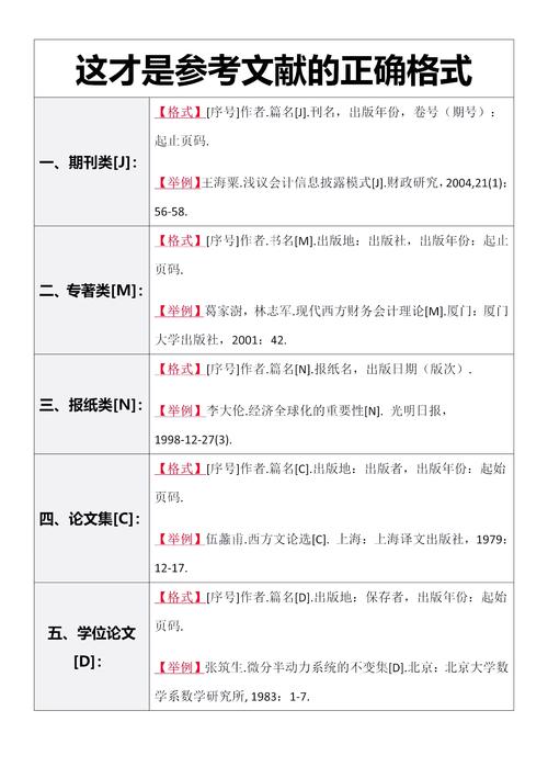 论文退修为何要补参考文献?-图2 论文退修为何要补参考文献?-图2
