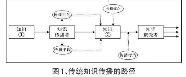 网络信息如何传播?模式有哪些新变化?-图2 网络信息如何传播?模式有哪些新变化?-图2