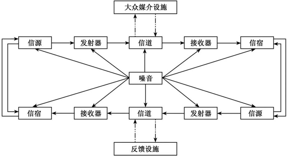 网络信息如何传播?模式有哪些新变化?-图1 网络信息如何传播?模式有哪些新变化?-图1