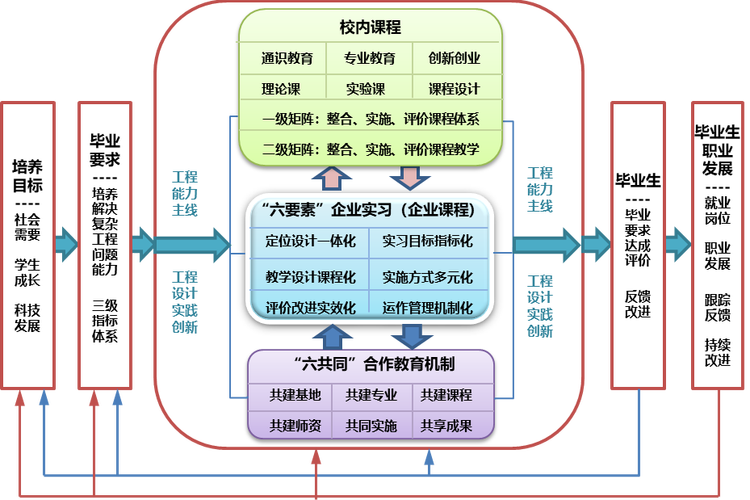 课程管理如何实践与研究？-图2