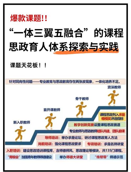 课程管理如何实践与研究?-图1 课程管理如何实践与研究?-图1