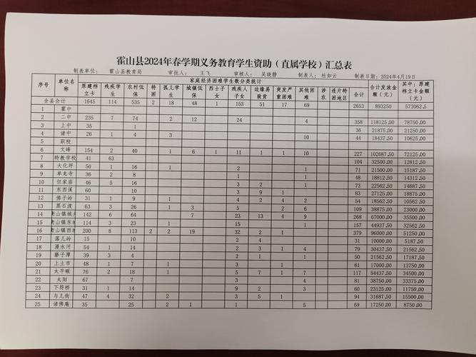 教育扶贫任务清单具体有哪些内容?-图2 教育扶贫任务清单具体有哪些内容?-图2