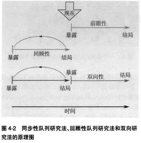 罕见暴露，队列研究还适用吗？-图1