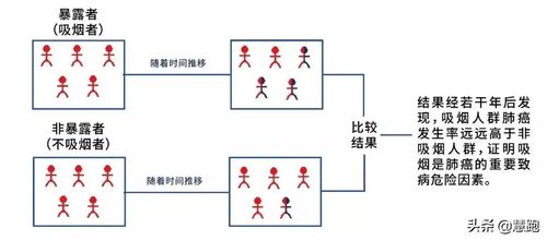 罕见暴露，队列研究还适用吗？-图3