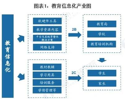 现代教育技术交互功能如何提升教学效果？-图3