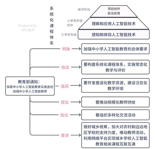 现代教育技术交互功能如何提升教学效果?-图1 现代教育技术交互功能如何提升教学效果?-图1
