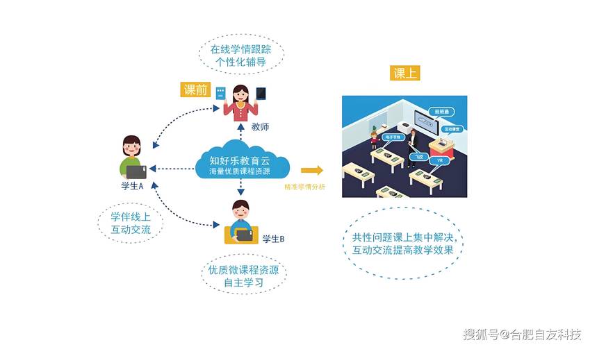 现代教育技术交互功能如何提升教学效果？-图2