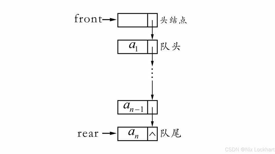 队列研究RR计算公式是什么?-图3 队列研究RR计算公式是什么?-图3