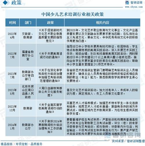 美术教育市场现状如何？-图1