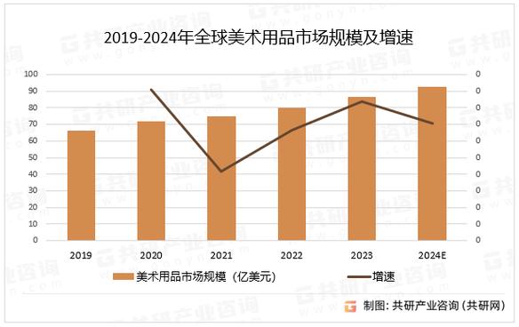 美术教育市场现状如何？-图2