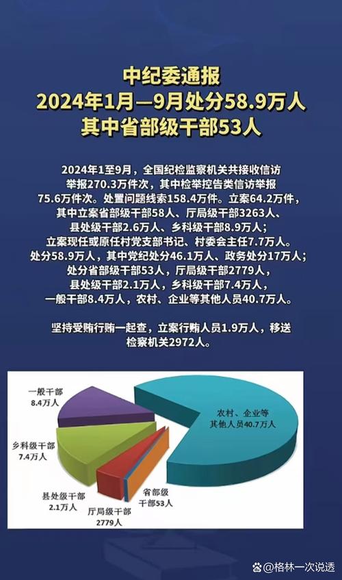 网民反腐如何推动网络研究?-图2 网民反腐如何推动网络研究?-图2