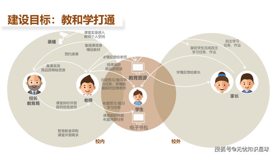 电脑如何重塑教育教学？-图2