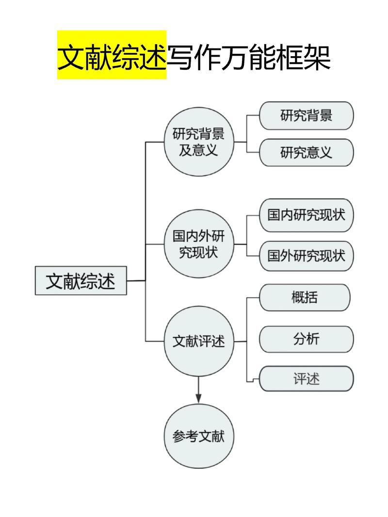 作业成本法研究现状如何？未来方向在哪？-图2