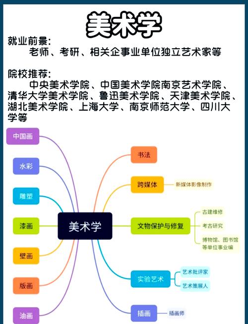 美术教育专业素质如何有效提升？-图2