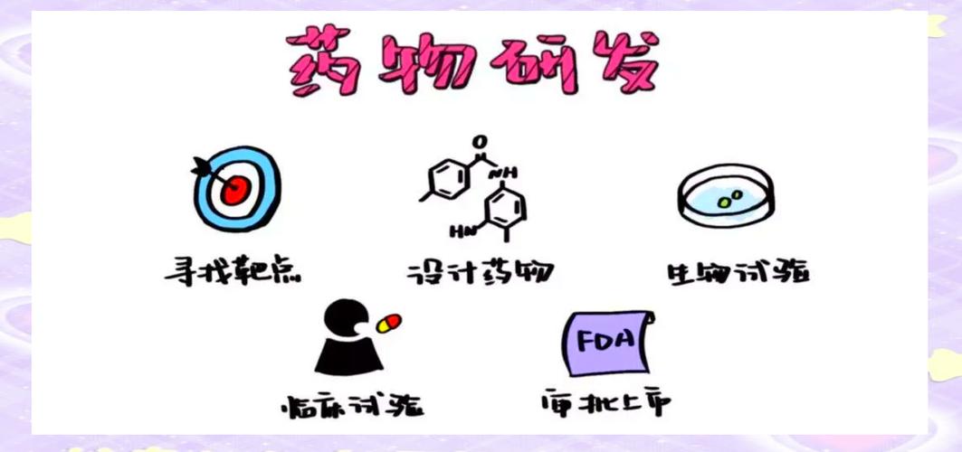 中药新药研究方法学如何科学考察？-图3