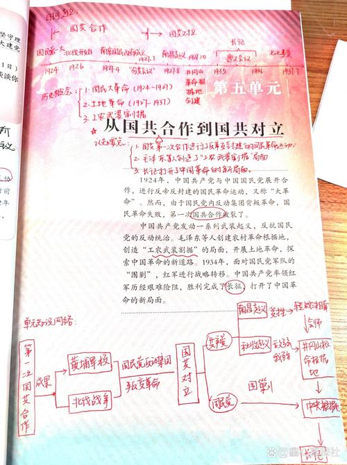 国共合作参考文献有何核心价值？-图2