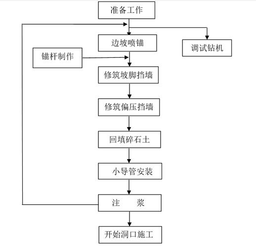 隧道施工方法参考文献有哪些核心要点?-图2 隧道施工方法参考文献有哪些核心要点?-图2