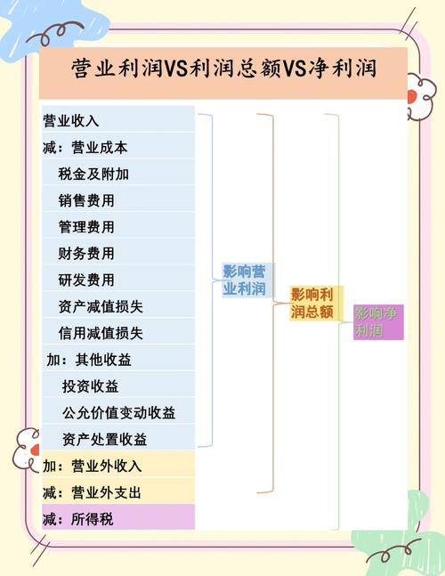 企业盈利能力研究有何核心意义？-图2
