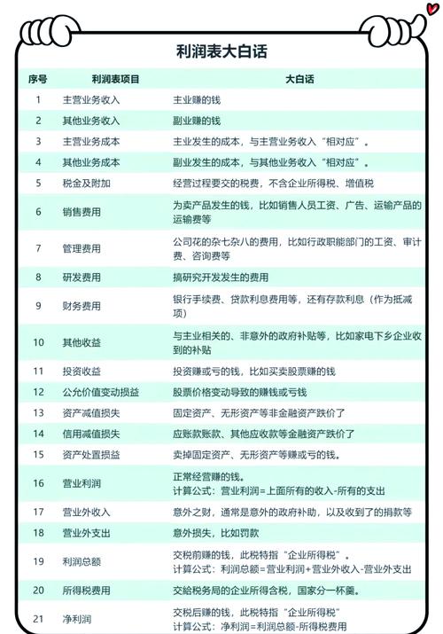 企业盈利能力研究有何核心意义?-图1 企业盈利能力研究有何核心意义?-图1