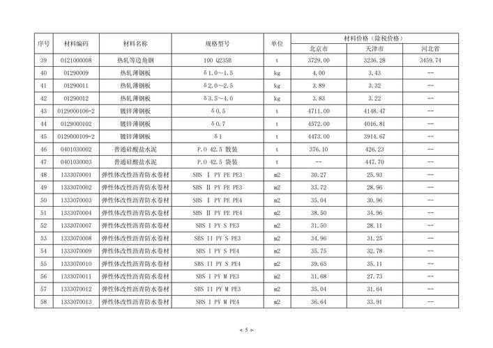 工程造价有哪些核心参考文献？-图2