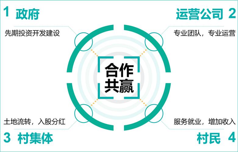 区域旅游合作有哪些典型模式?-图3 区域旅游合作有哪些典型模式?-图3