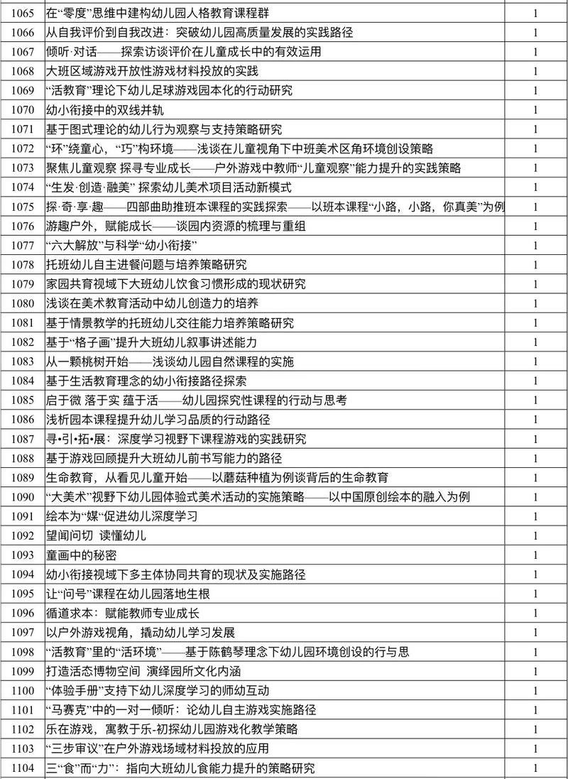 学前教育论文题目如何选题?-图1 学前教育论文题目如何选题?-图1