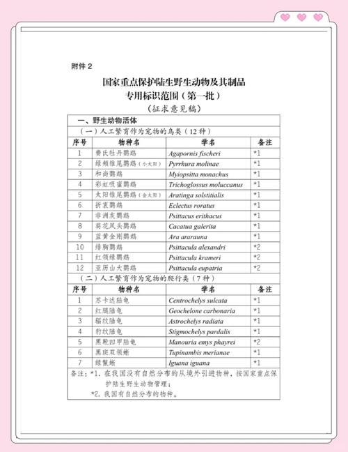 世界林业研究投稿周期多久？-图3