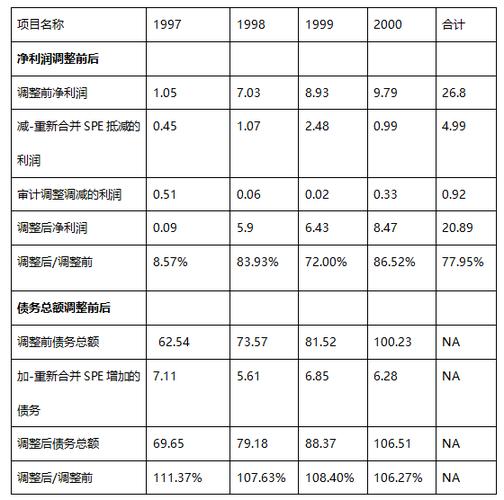 国外会计造假研究现状如何？-图3