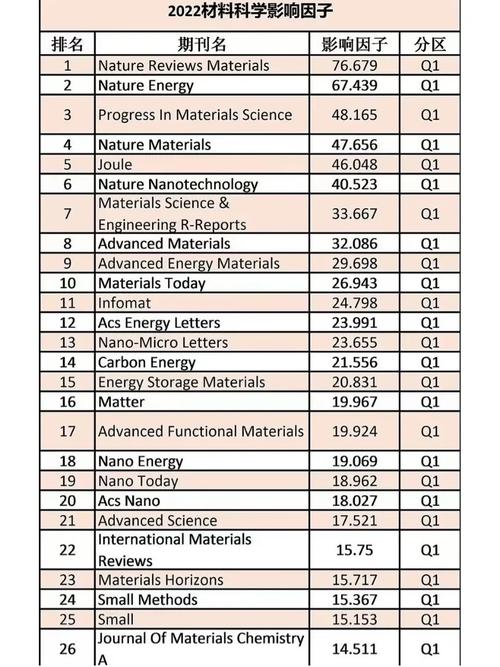 材料研究学报影响因子最新多少?-图2 材料研究学报影响因子最新多少?-图2
