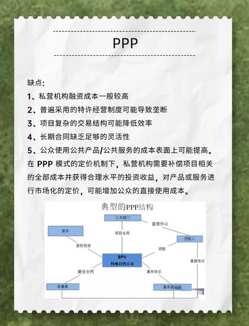 PPP模式融资存在哪些核心问题?-图1 PPP模式融资存在哪些核心问题?-图1