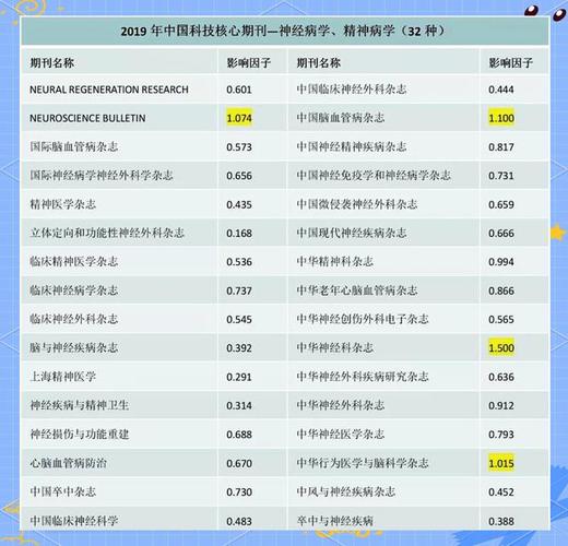 中医临床研究影响因子有何现实意义?-图1 中医临床研究影响因子有何现实意义?-图1