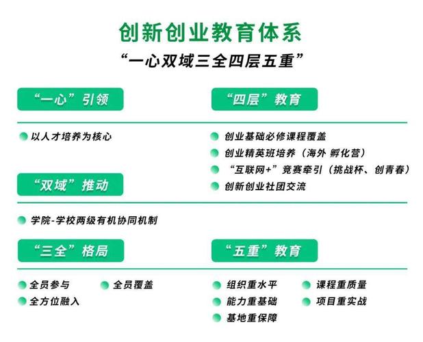 创新创业教育为何重视不够？-图2