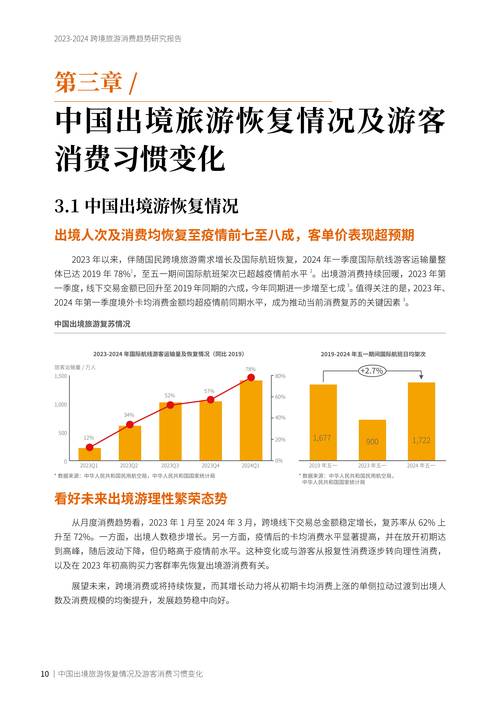 旅游app国外研究现状如何?-图3 旅游app国外研究现状如何?-图3