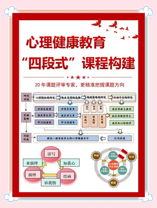 课程如何滋养幸福教育？-图3