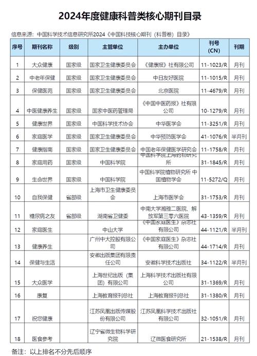 科普研究杂志是核心期刊吗?-图2 科普研究杂志是核心期刊吗?-图2