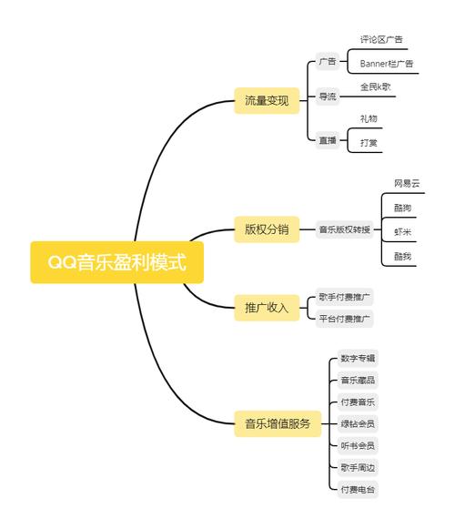 音乐APP营销策略如何提升用户粘性与转化?-图1 音乐APP营销策略如何提升用户粘性与转化?-图1