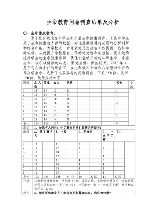 生物教育现状如何?问卷揭示哪些问题?-图1 生物教育现状如何?问卷揭示哪些问题?-图1