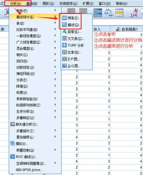 现况研究必须用SPSS分析吗？-图1