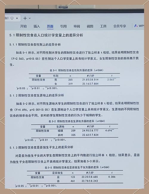 现况研究必须用SPSS分析吗？-图2