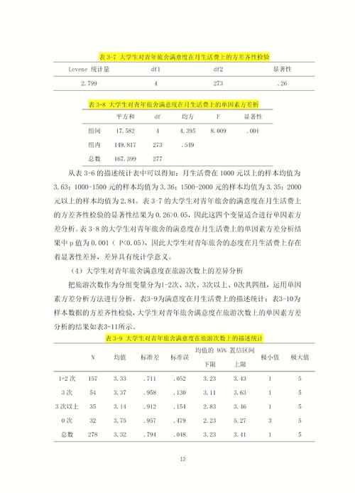 现况研究必须用SPSS分析吗？-图3