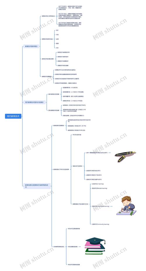 教育技术学的核心知识具体包含哪些?-图1 教育技术学的核心知识具体包含哪些?-图1