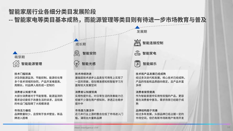 智能家居研究参考文献有哪些关键方向?-图2 智能家居研究参考文献有哪些关键方向?-图2