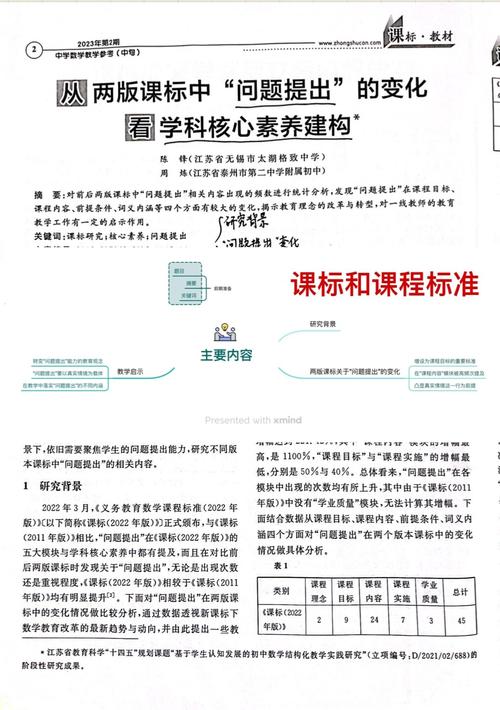 中学教育投稿,如何提升教学效果?-图2 中学教育投稿,如何提升教学效果?-图2