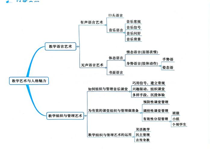 教育如何通过音乐滋养心灵?-图1 教育如何通过音乐滋养心灵?-图1
