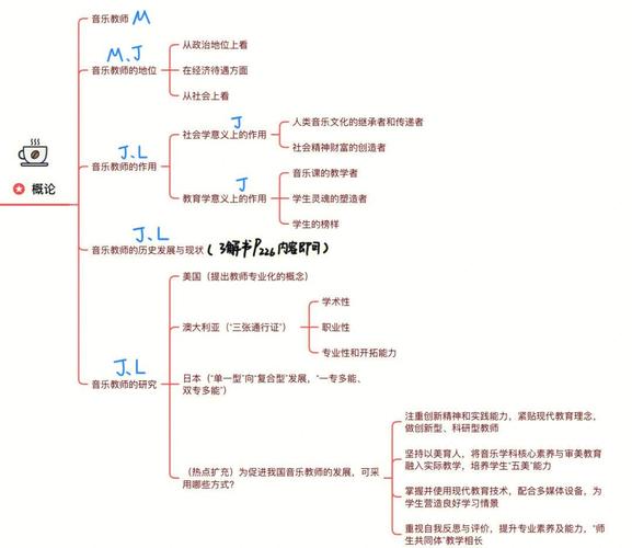 教育如何通过音乐滋养心灵？-图2