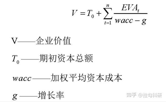 EVA企业价值评估的关键指标是什么?-图1 EVA企业价值评估的关键指标是什么?-图1