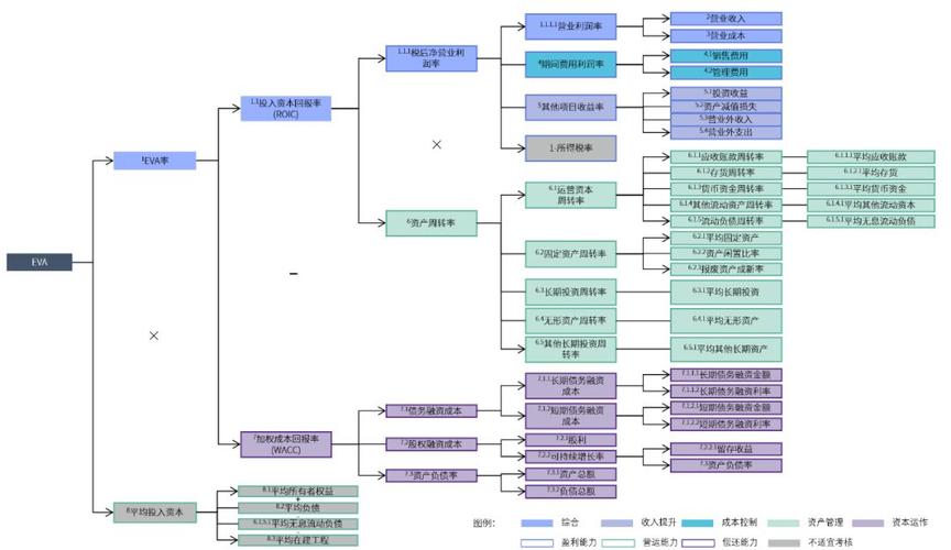 EVA企业价值评估的关键指标是什么?-图2 EVA企业价值评估的关键指标是什么?-图2