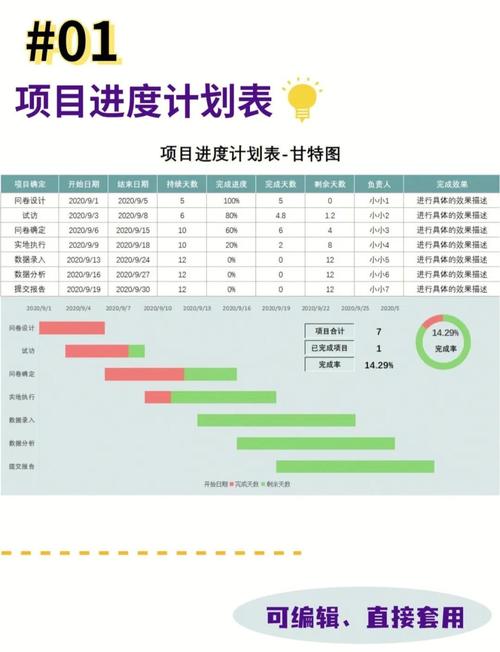 项目进度管理研究趋势有何新方向?-图1 项目进度管理研究趋势有何新方向?-图1